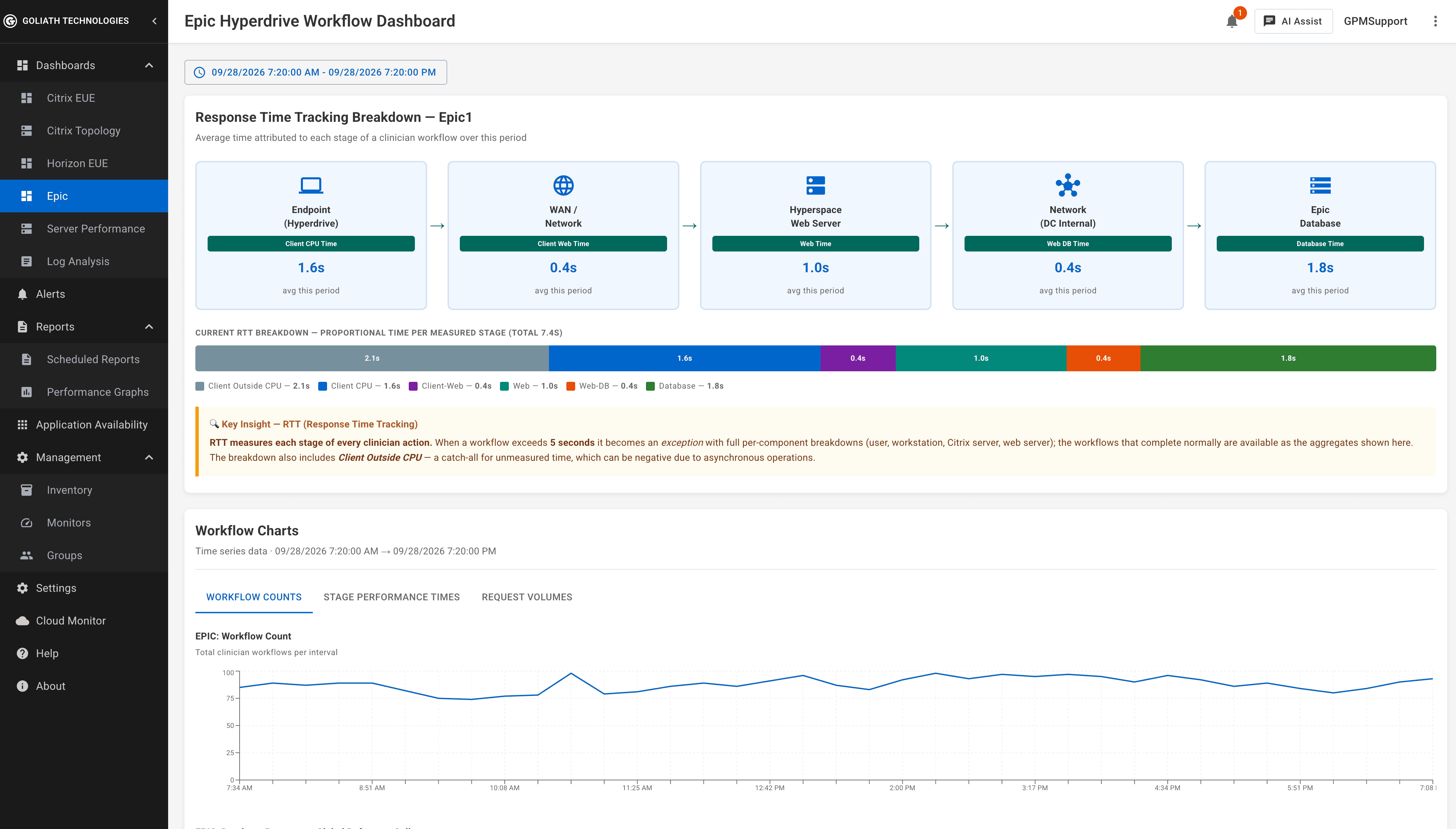 Our ControlUp Alternative Was the Goliath Epic Healthcare Solution