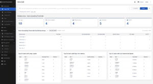 Top 25 Users with Issues Dashboard