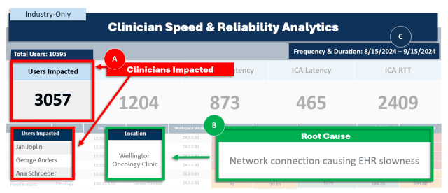 Epic Hyperdrive Example Readout