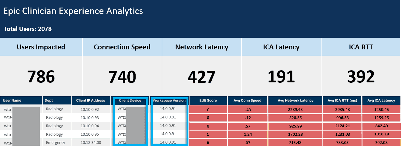 Poor Performance Correlated Out of Date Client Versions