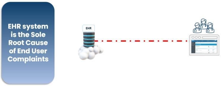 Ehr Systems Sole Cause User Complaints